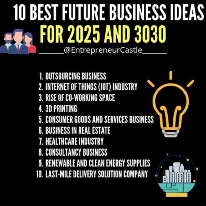 What kind of business will be successful in the future?