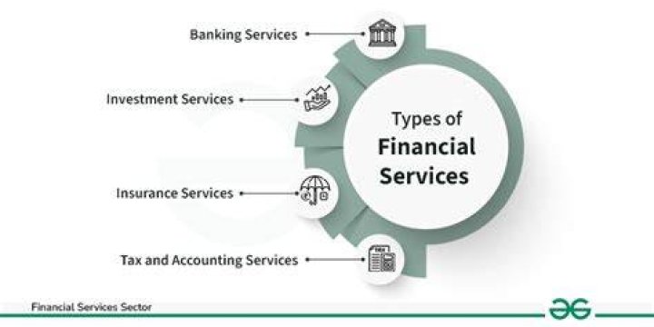 What services are provided at a financial institution?