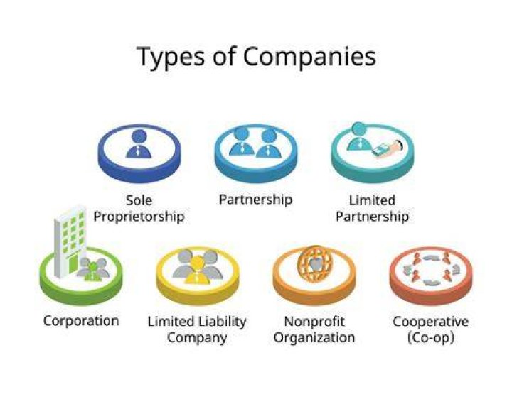 Which type of business is suitable for cooperative?