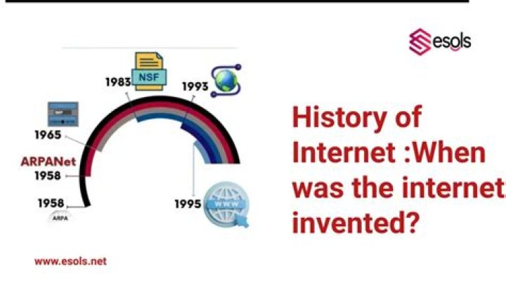 Who Invented Internet banking?