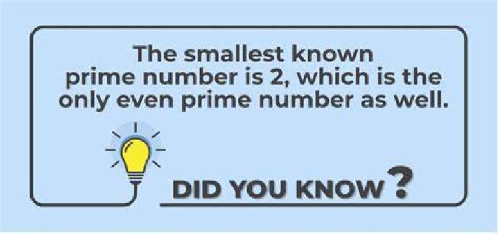 Why 2 is the smallest prime number?