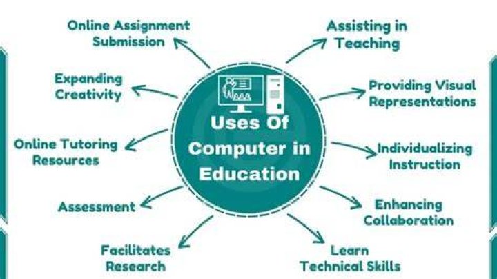 Why are computer useful in education?