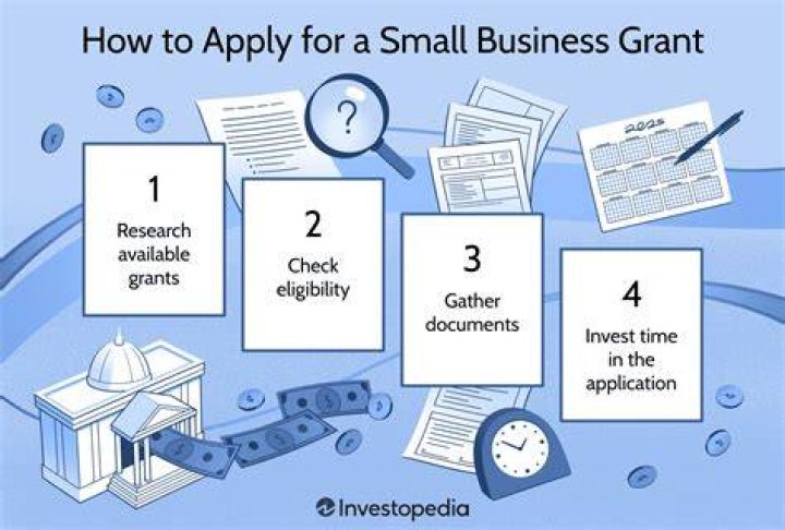 Why is applying for grants important?