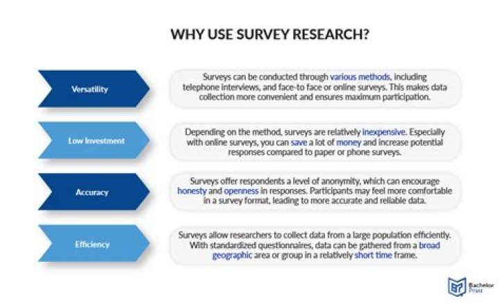 Why is survey important in research?
