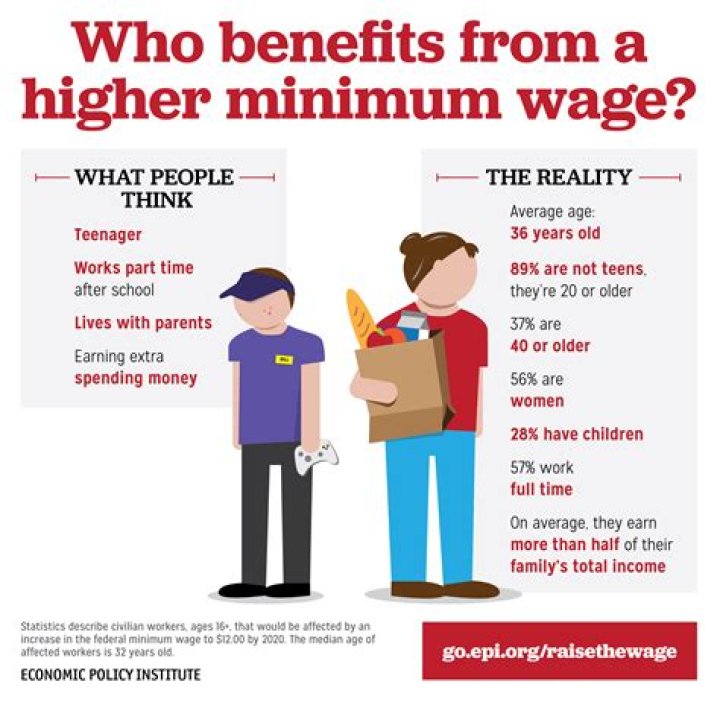 Why should we impose minimum wage?